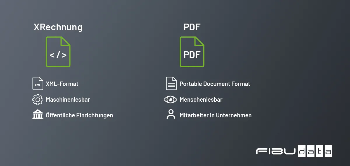 xrechnung-vs-pdf Grafik zeigt die Unterschiede zwischen XRechnung und PDF auf