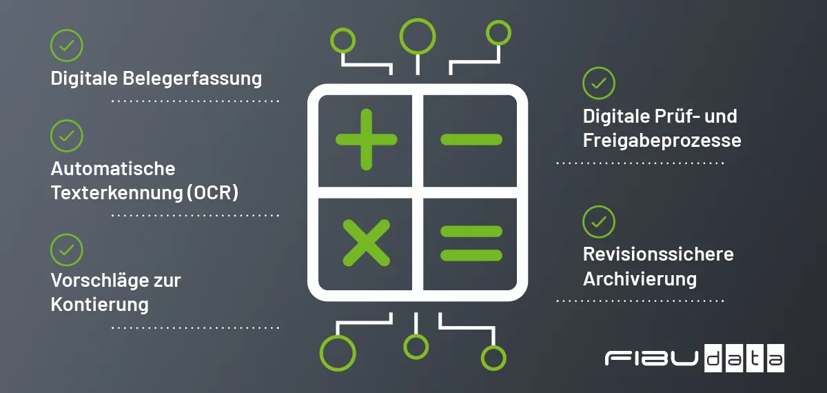 buchhaltung-automatisieren-bedeutung