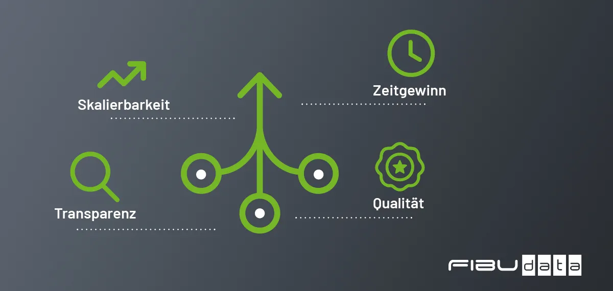 buchhaltung-automatisieren-vorteile
