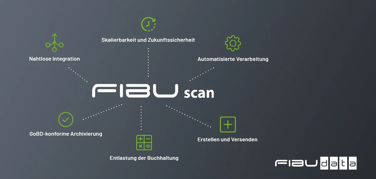 software-e-rechnung-fibuscan2 Grafik stellt die Möglichkeiten von FIBUscan dar