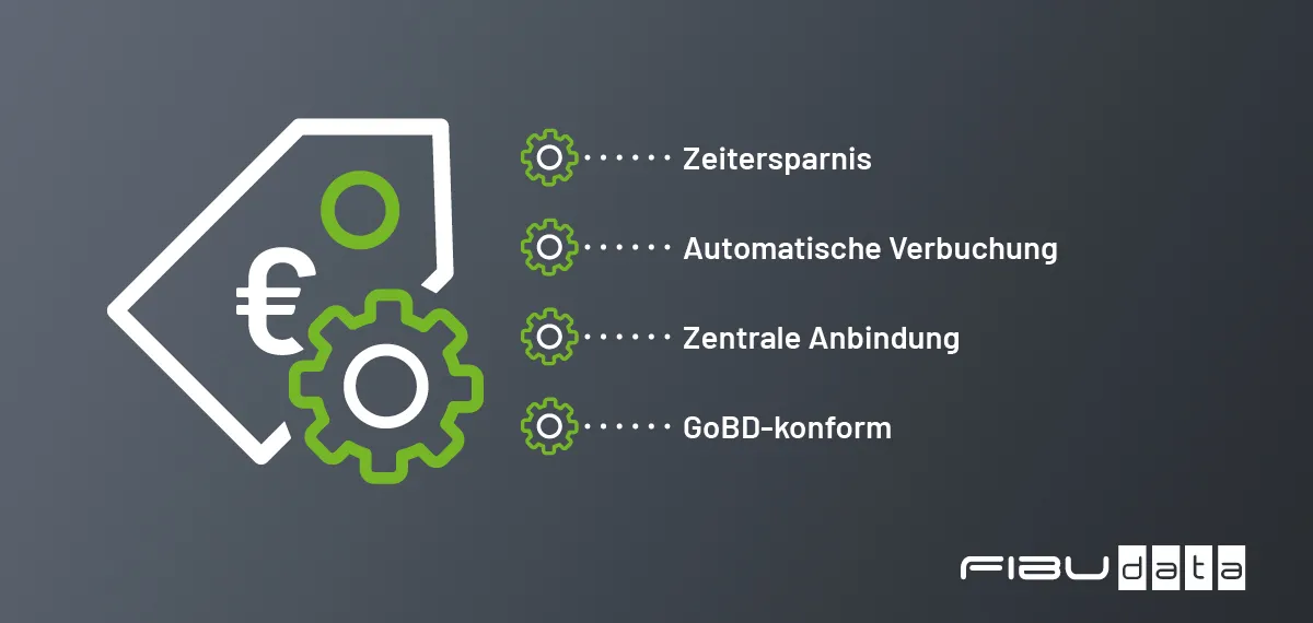 e-commerce-buchhaltung-onlinehandelschnittstelle Grafik zeigt Vorteile der Onlinehandelschnittstelle