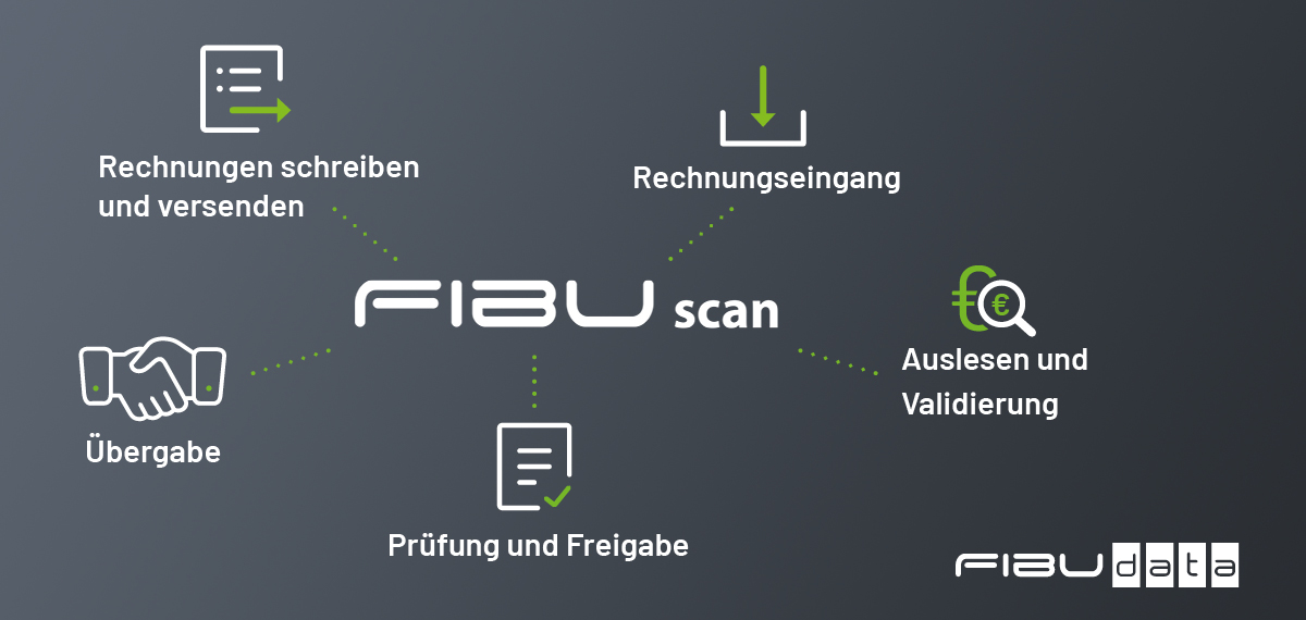 e-rechnung-einfuehren-workflow